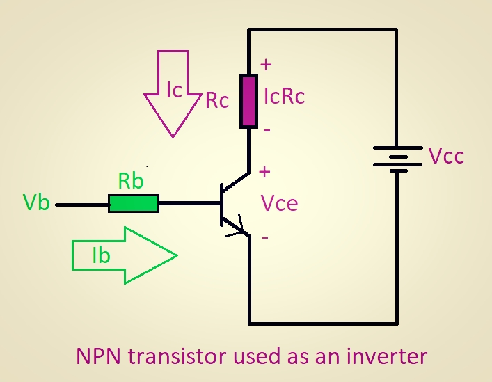 Transistor as inverter